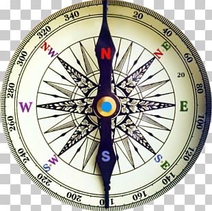 Vastu and various directions